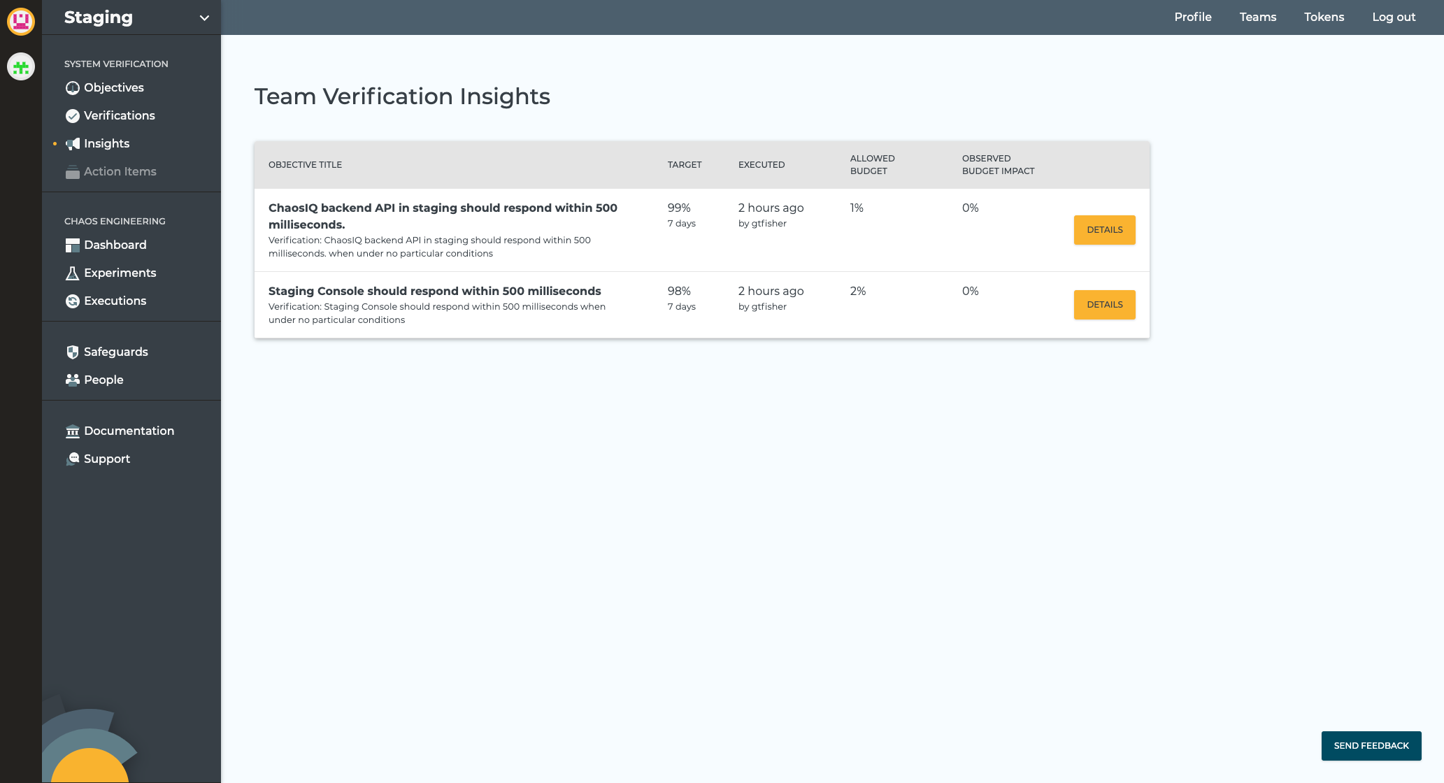 Verification Insights