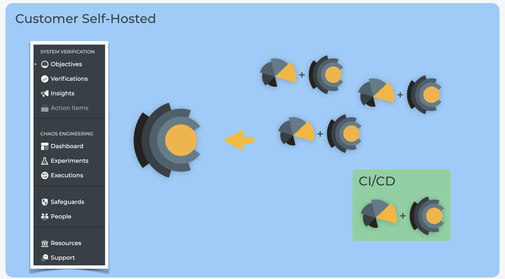 ChaosIQ Self-Hosted gives you the option to run ChaosIQ for yourself.