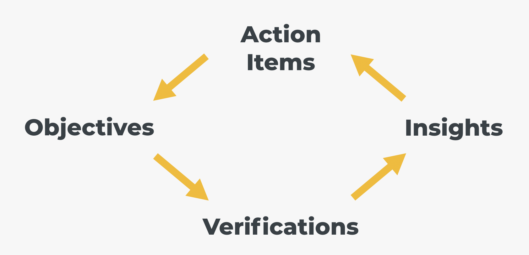 Improve System Reliability through the ChaosIQ System Verification Workflow.